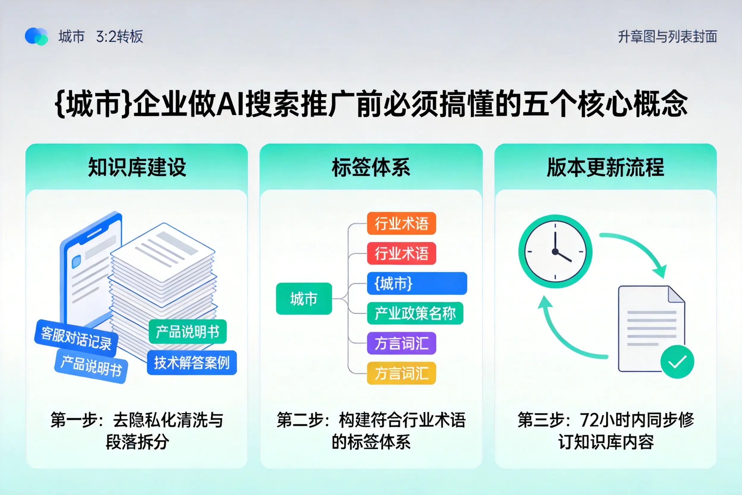 余庆企业做AI搜索推广前必须搞懂的五个核心概念